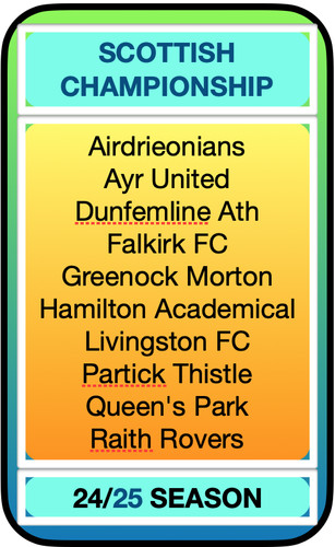 Scottish championship - 24/25,
