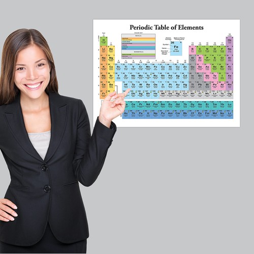 Hot periodic table - periodic, of