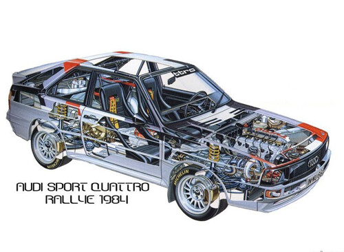 Audi quattro sport group - quattro,