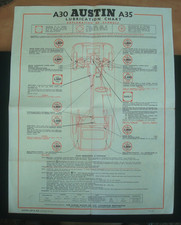 AUSTIN CARS LUBRICATION CHARTS