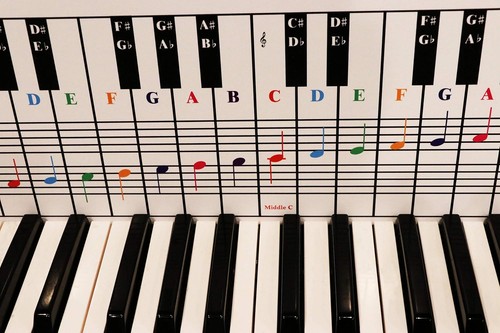 Piano and keyboard note chart - keyboard,