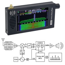 New Digital Demodulation SDR-101 SDR DSP Radio FM MW SSB CW HAM Radio Receiver