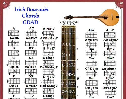 Irish bouzouki chords chartr - chords,
