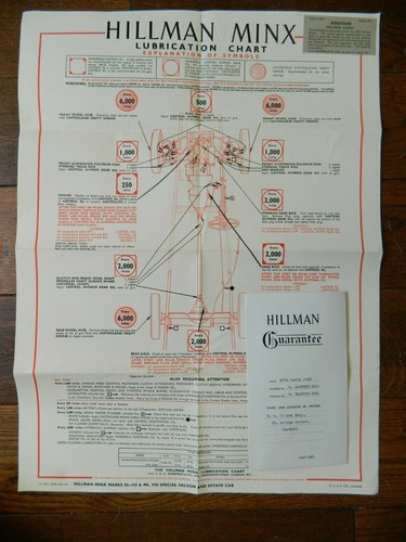 Vintage hillman minx - hillman,