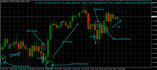 Turbo Marksman- Price Action Custom Indicator- Forex Trading Strategy for MT4