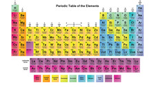 Periodic table elements - periodic, of