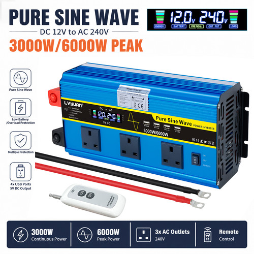 Pure sine wave - sine, power