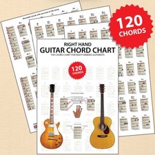 Right Hand Guitar Chord Chart