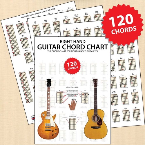 Right hand guitar chord - guitar, chart