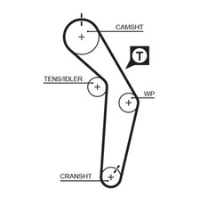 Gates Timing Belt Cambelt 147