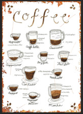 Coffee Types Metal Tin Sign