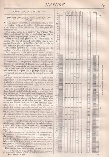The photographic spectra of - photographic,