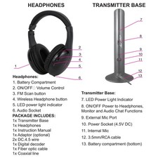 Wireless Headphones For TV
