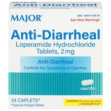 Loperamide Hydrochloride Anti