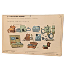 Civil Defense - Soviet