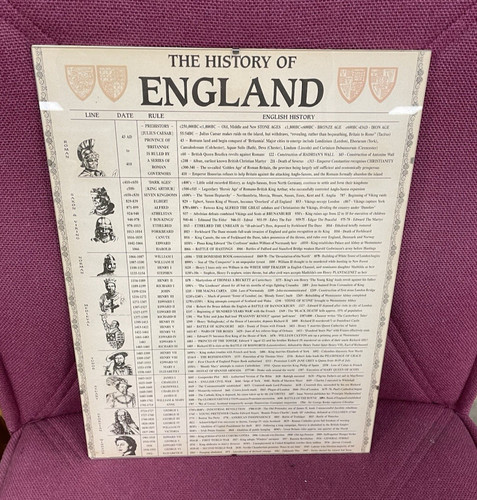 History england kings - of,