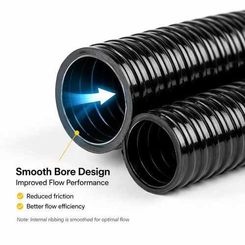 Corrugated smooth bore pvc - corrugated,