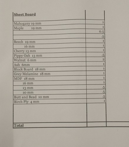 Various boards veneered - boards,