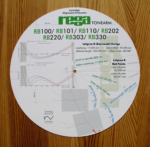 Cartridge alignment protractor - cartridge,