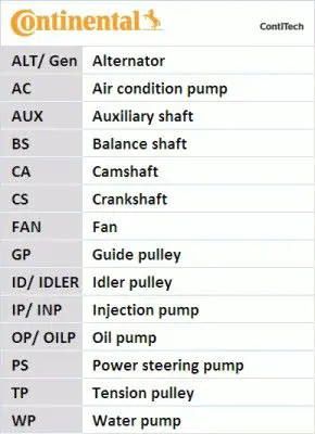 Timing belt kit water - timing,