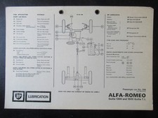ALFA-ROMEO Guilia 1300 & 1600