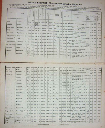 Old antique print - 1887, list