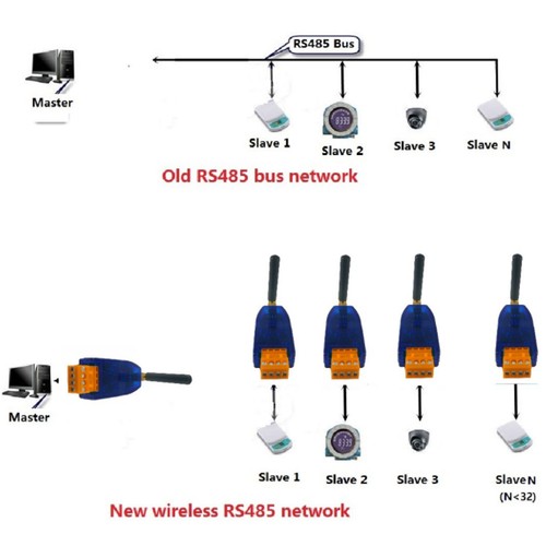 433mhz transceiver module with - transceiver,