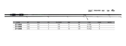 Maver lancer 7ft spin rod - maver,