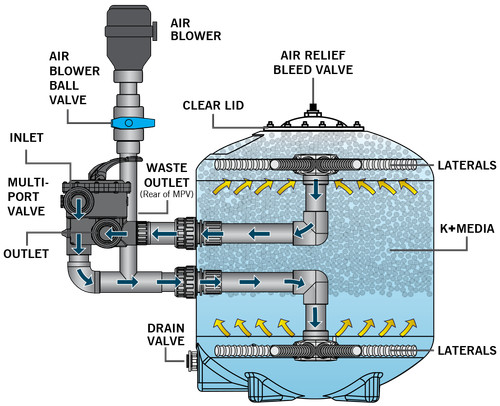 Evolution aqua advanced - evolution,