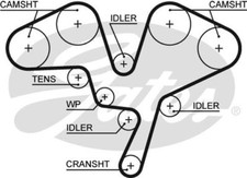 Genuine GATES PowerGrip Timing