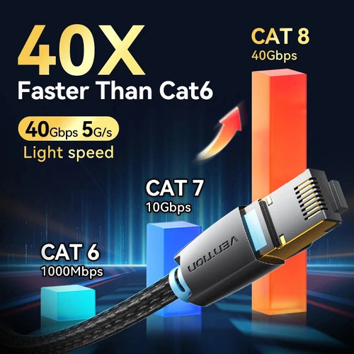 High speed cat8 - cat8, ethernet