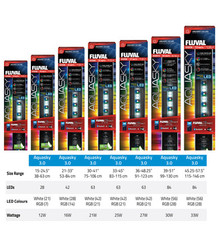 Fluval Aquasky 3.0 LED Bluetooth Lighting Unit App Controlled Aquarium Fish Tank