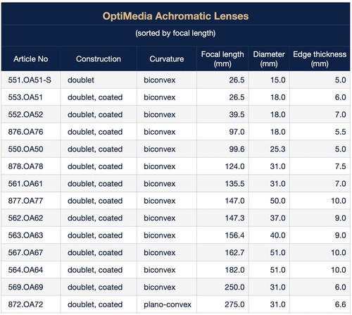 Achromatic glass lenses