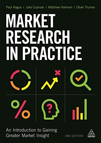 Market research practice - research, in