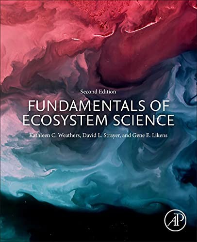 Fundamentals ecosystem - fundamentals,