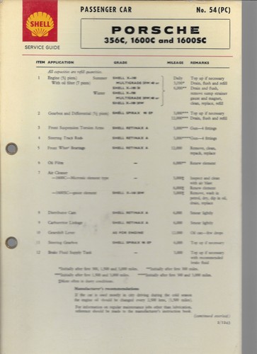 Shell lubrication chart - shell,