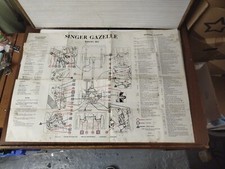 Two Singer Motors Handbooks