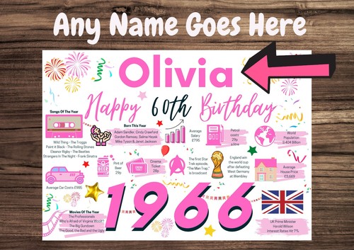 Personalised 60th birthday - personalised,