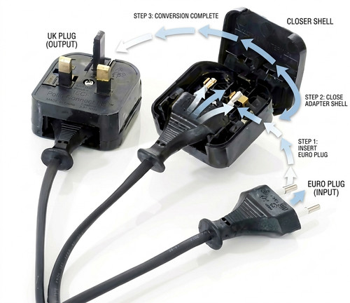 Pole euro europe plug - europe, to
