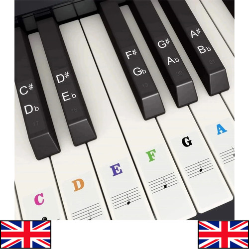 Piano keyboard note labels - piano,