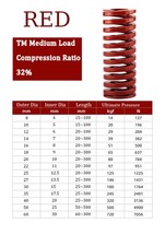 Red -TM Compression Die Spring