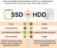 SSD Solid State Drive  128GB