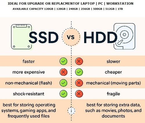 Ssd solid state - solid,