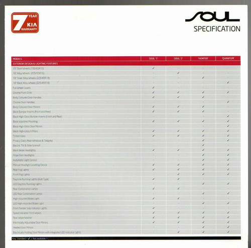 Kia soul specifications - soul,