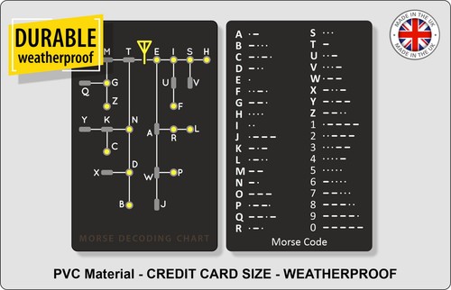 Morse code decoding - morse,