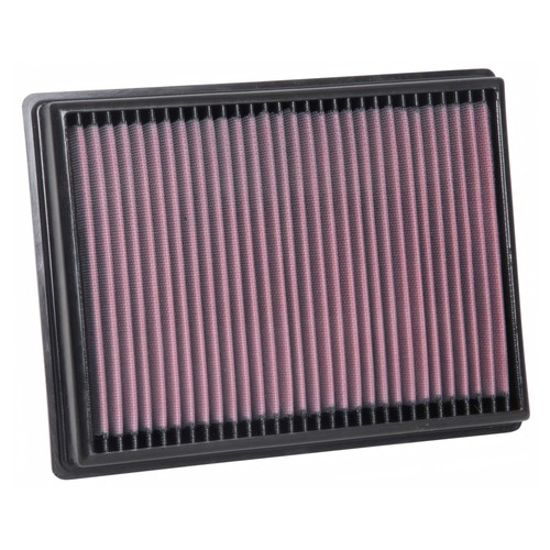 Filters performance - filters,