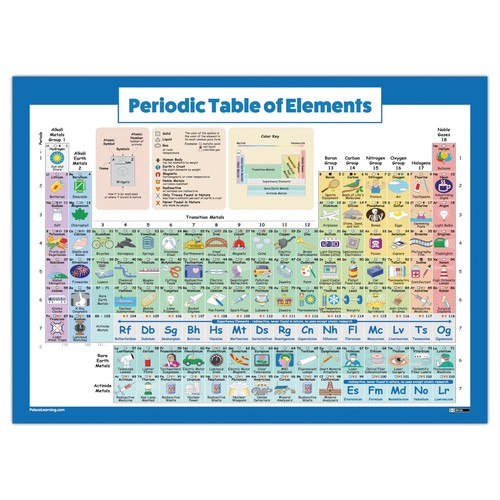 New periodic table - uk,