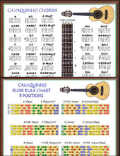 CAVAQUINHO CHORDS & 5 POSITION