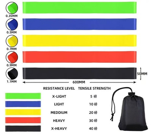 Set resistance exercise - resistance,