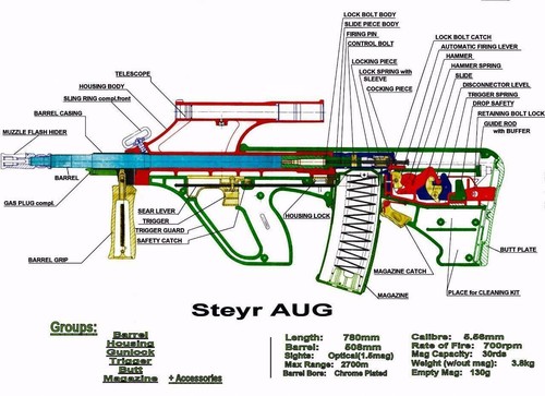 Steyr aug schematic - aug,